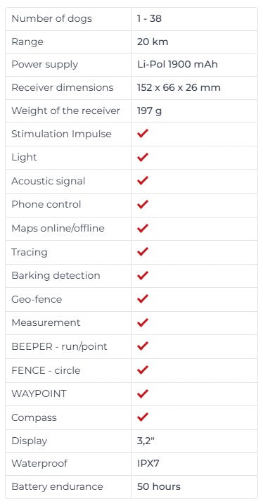 Dog Trace DOG GPS X40 Orange Handheld RRP